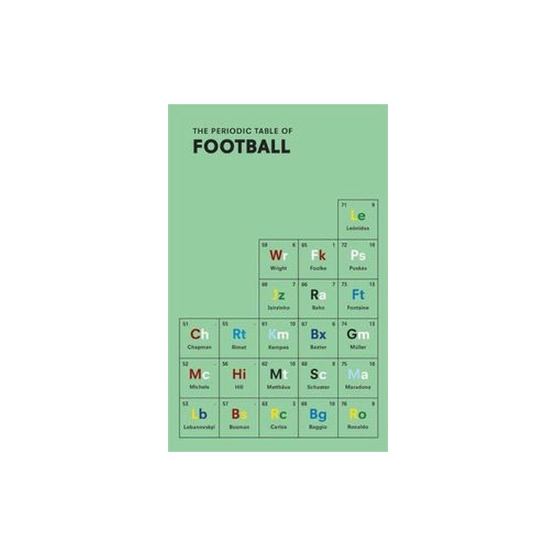 THE PERIODIC TABLE OF FOOTBALL