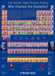THE PERIODIC TABLE THROUGH HISTORY -  Hans–